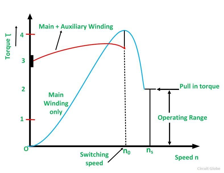Moteur de réticence Figure 1