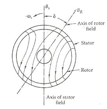 hystérésis-moteur-fig-3