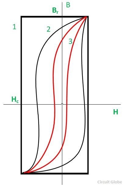 Hystérésis-moteur-fig-2