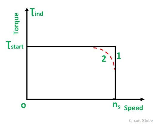 Hystérésis-moteur-fig-4