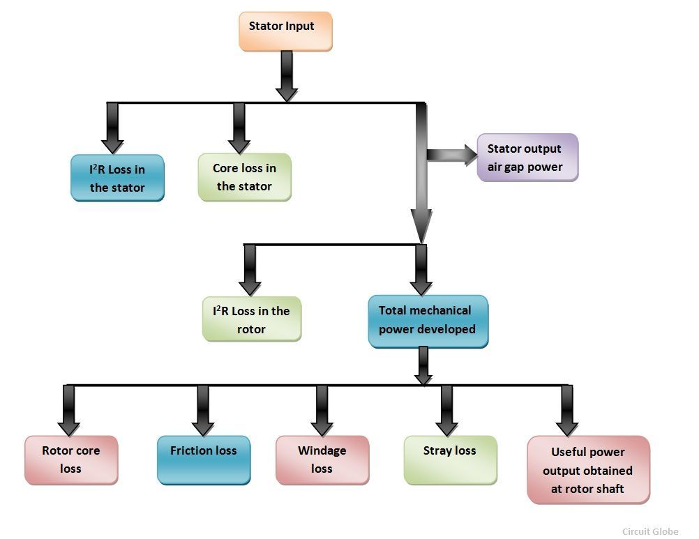 diagramme de puissance-diagramme