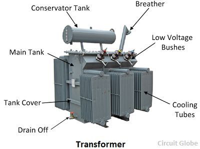 circuit transformateur