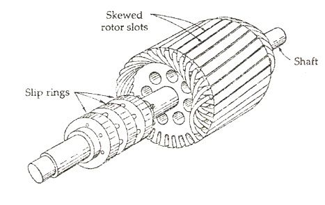 Construction d'un moteur à induction Fig 4