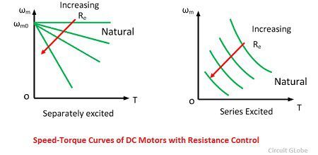 speed-torque-curve-of-dc-moteur