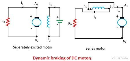 dynamique-braking-of-dc-moteur