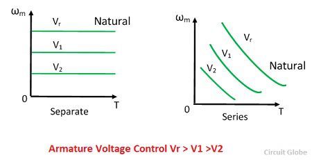 armature-tension-témoins