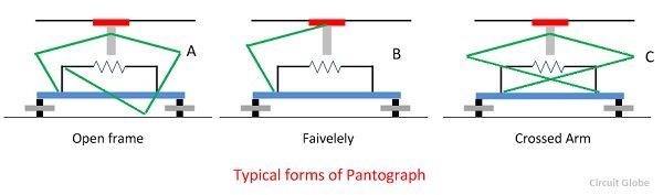 pantographe-compresseur