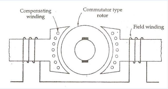 Universel-moteur-fig-2