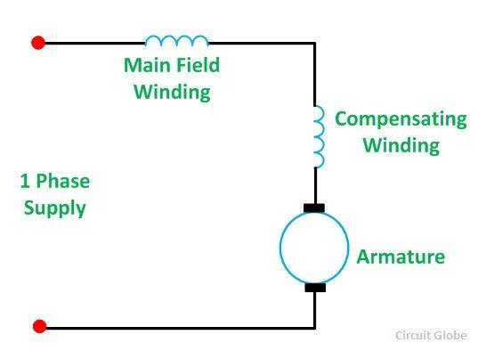 Universal-Motor-Fig-3