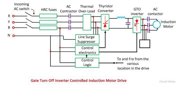 Gate-tour-off-thyristor contrôlé