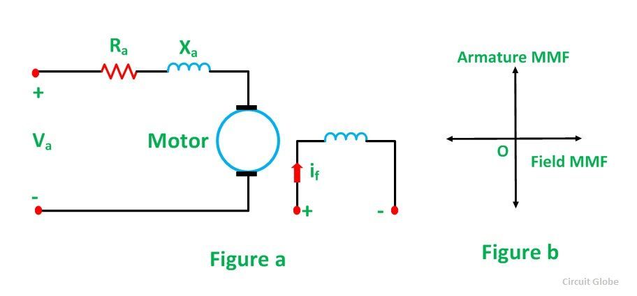 Servomoteur-figure-1