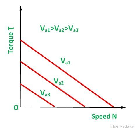 Servomoteur Fig 2