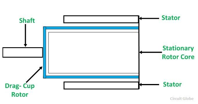 Servomoteur AC à deux phases Fig 3