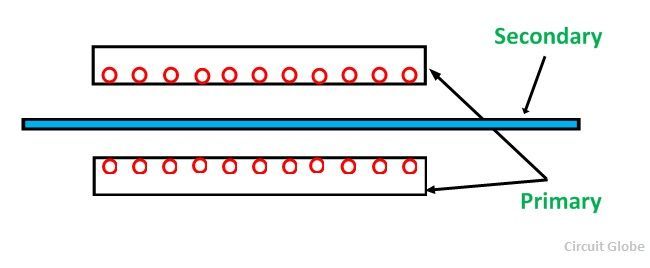 linéaire-induction-moteur-figure-3