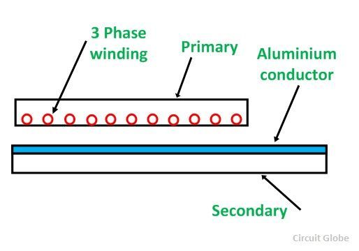 linéaire-induction-moteur-figure-2