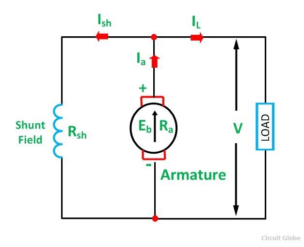 Types de DC-Generator-Fig-2