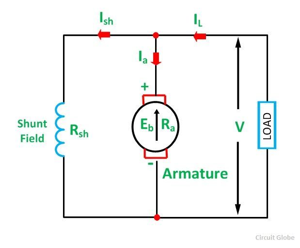 types de dc-moteur-fig-2