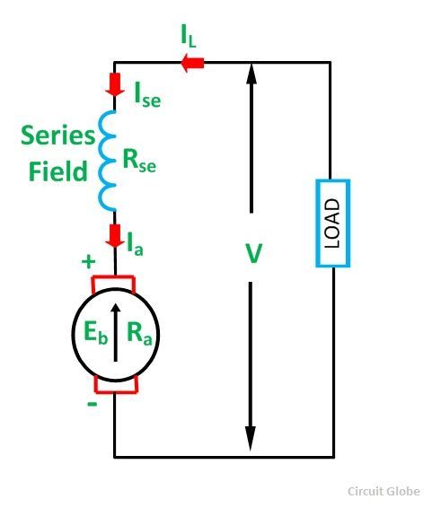 types de dc-moteur-fig-3