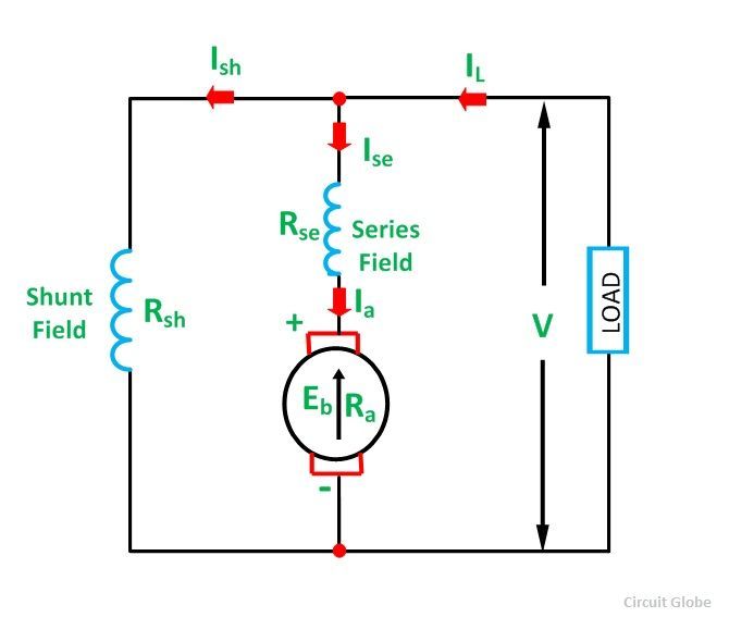 types de dc-moteur-fig-4-