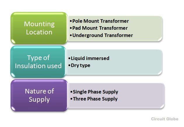 types de transformateur-fig-2