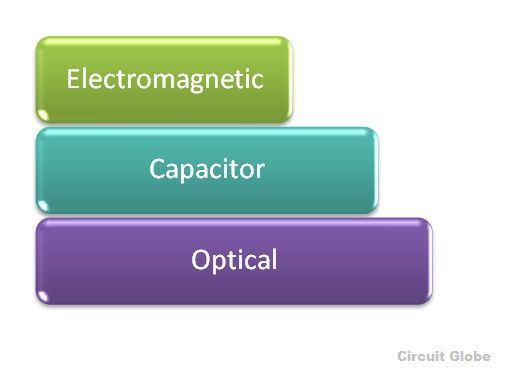 types de transformateur-fig-3