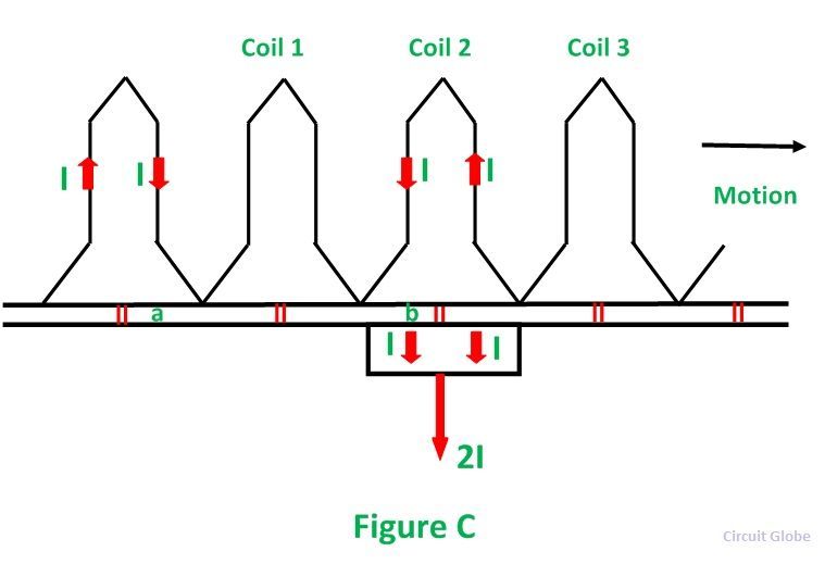 Commutation-Fig-3