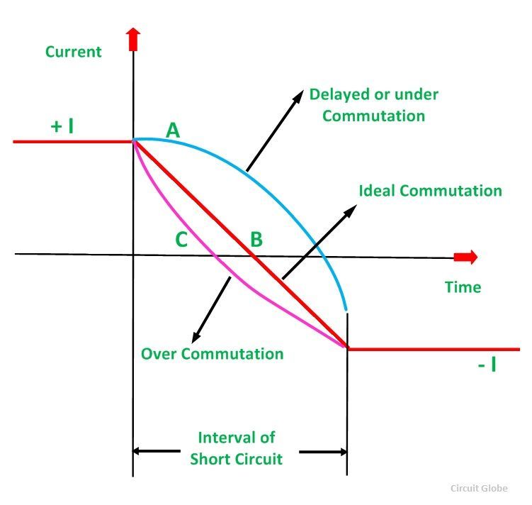 Commutation-Fig-5