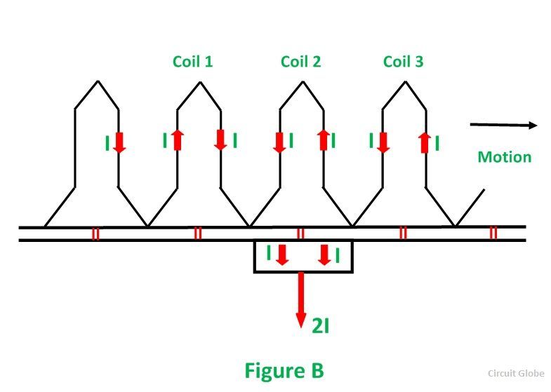Commutation-Fig-2
