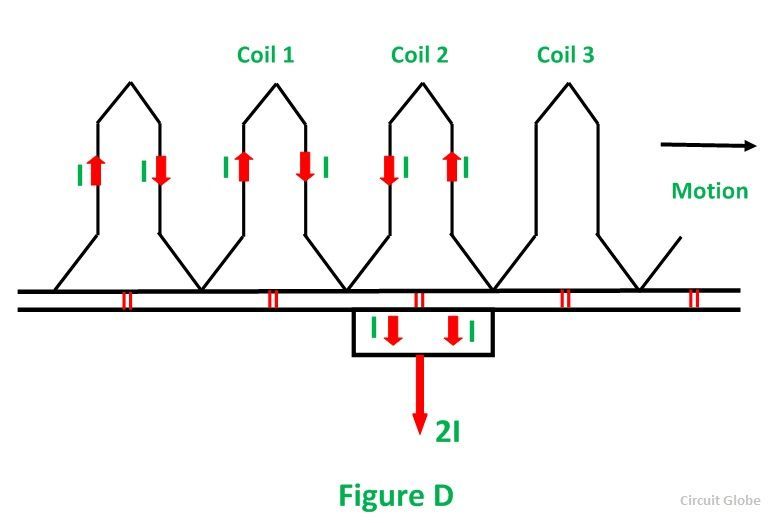 Commutation-Fig-4