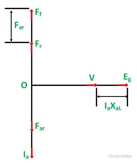 Zéro-puissance-facteur-fig-2