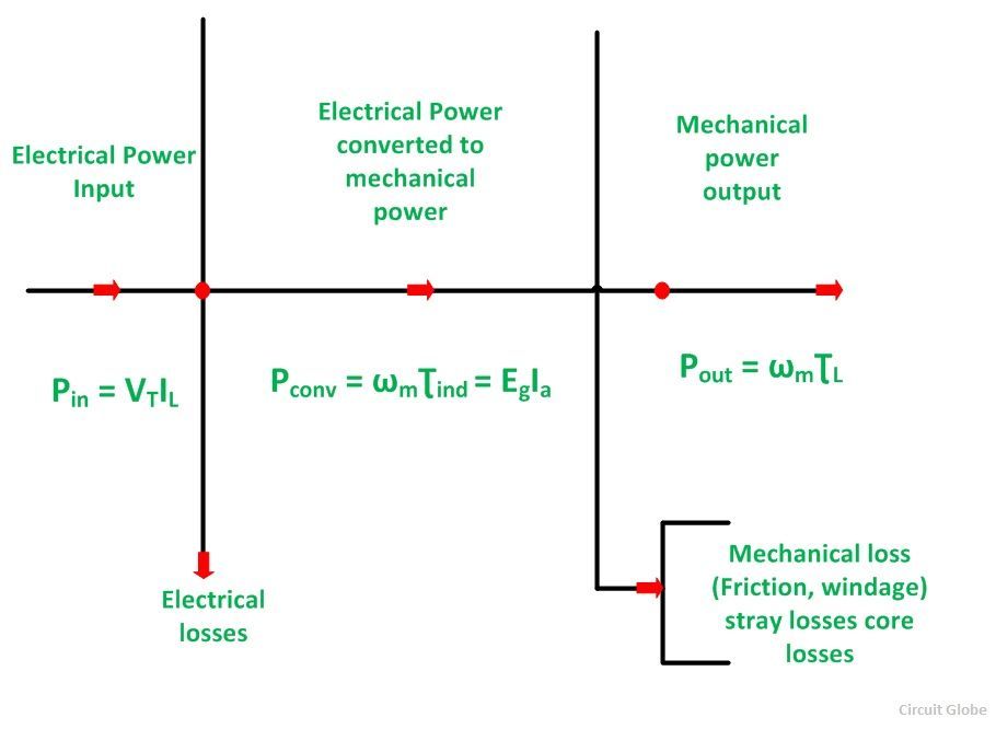 Power-Flow-Diag-of-DC-Motor-Fig-2