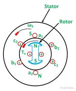 prime de travail de synchrone-motor-fig-3