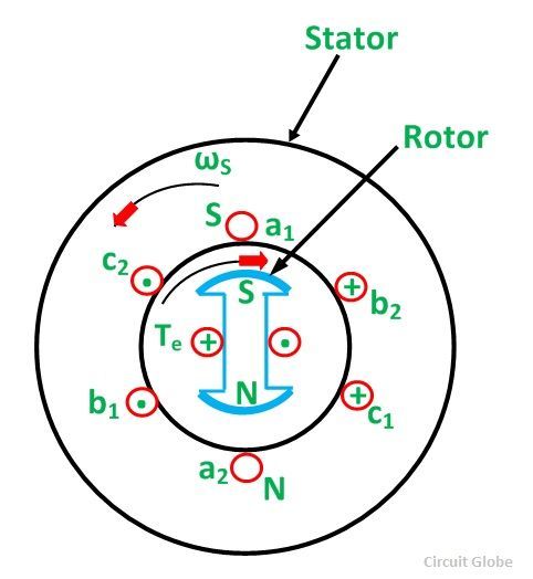 prime de travail de synchrone-moteur-fig-2
