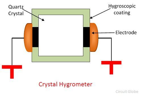 cristal-hygromètre