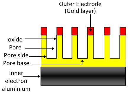 aluminium-oxyde-hygromètre