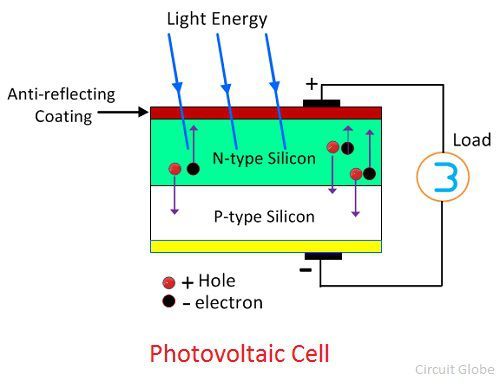 cellule photo-voltaïque