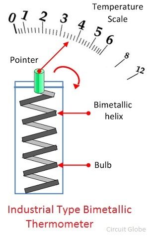 Hélice-Thermoemter-Thermoemter