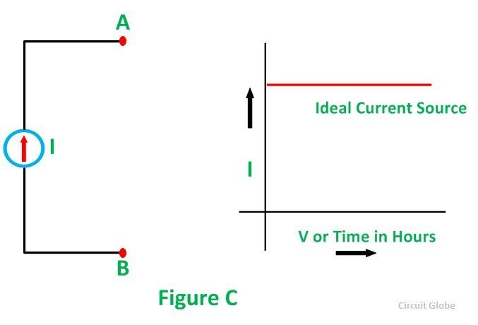 tension-courant-source-fig-5
