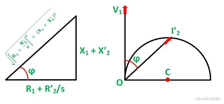 Diagramme de cercle d'un moteur d'induction Figure 3