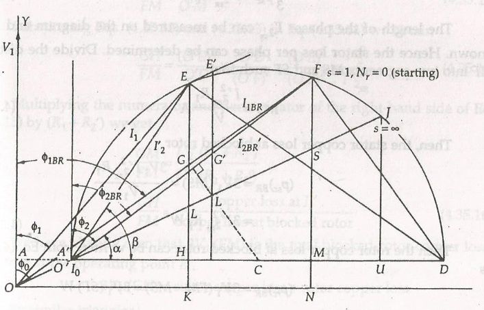Circle-diagramme-an-induction-moteur-chiffre-4