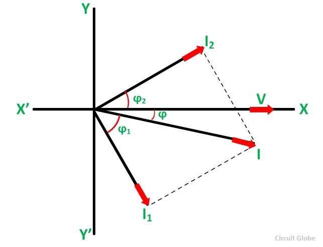 phasor-diag-de-phaseur-méthode pour la résolution de circuit parallèle