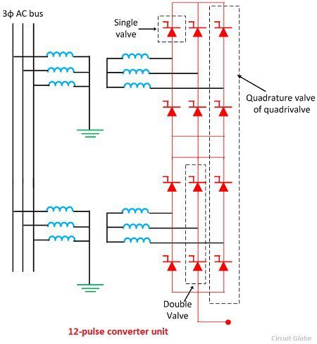 12 pouces-convertisseur-unit