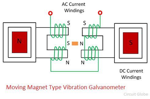 galvanomètre à vibration