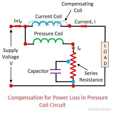 compensation pour la puissance-perte dans une pression-circuit de bobine
