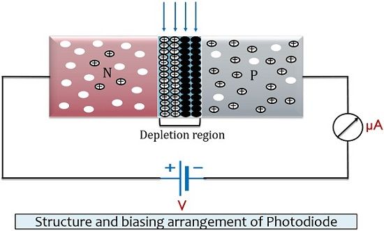 Strucure de photodiode