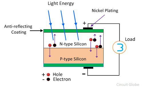 cellule solaire
