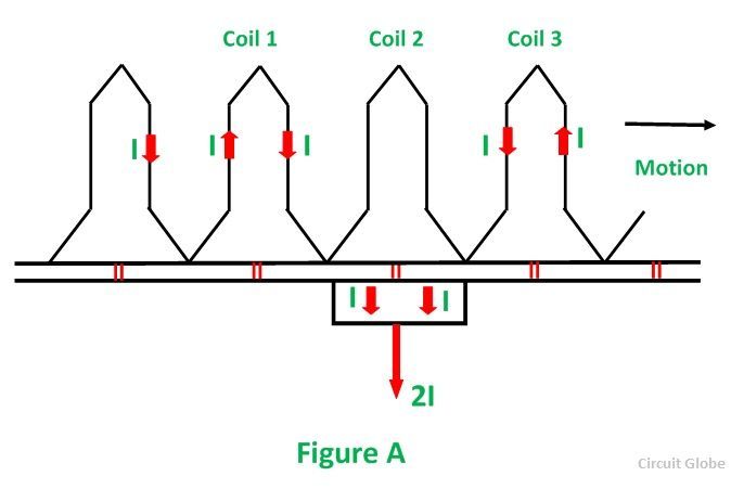Commutation-Fig-1