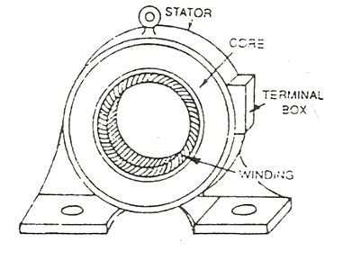Construction d'un moteur à induction Fig 1