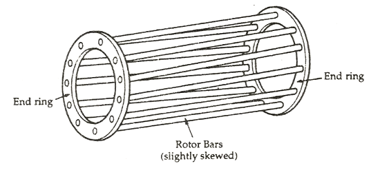 Construction d'un moteur à induction Fig 3