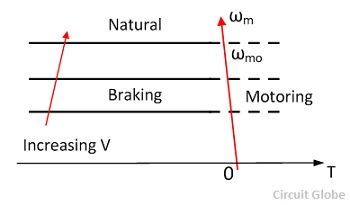 DC-Motor-Drive